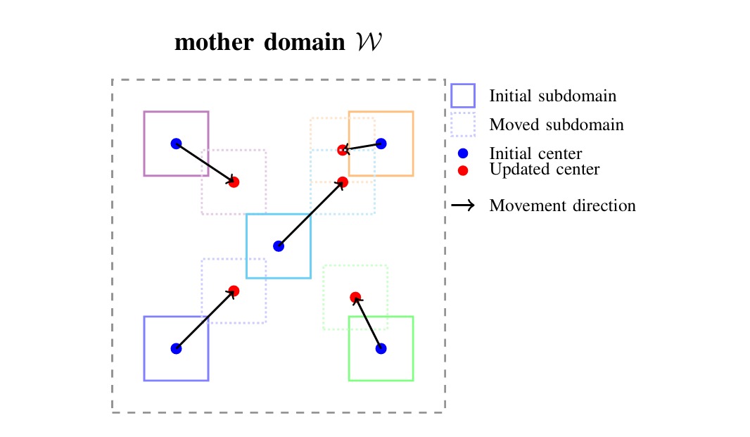 Mother domain scheme